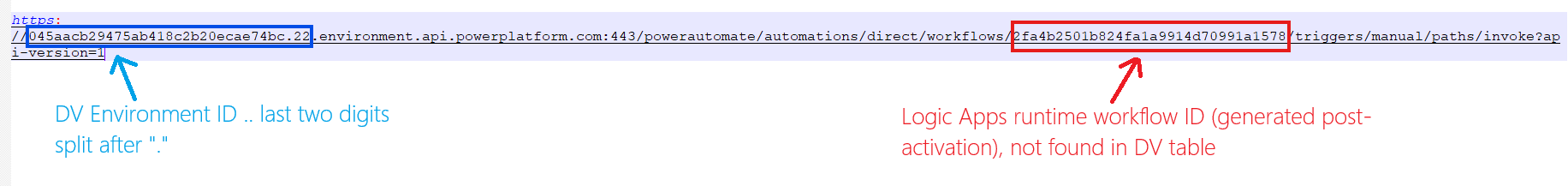 HTTP trigger URL anatomy — blue portion is Dataverse environment context, red portion is Logic Apps runtime workflow ID