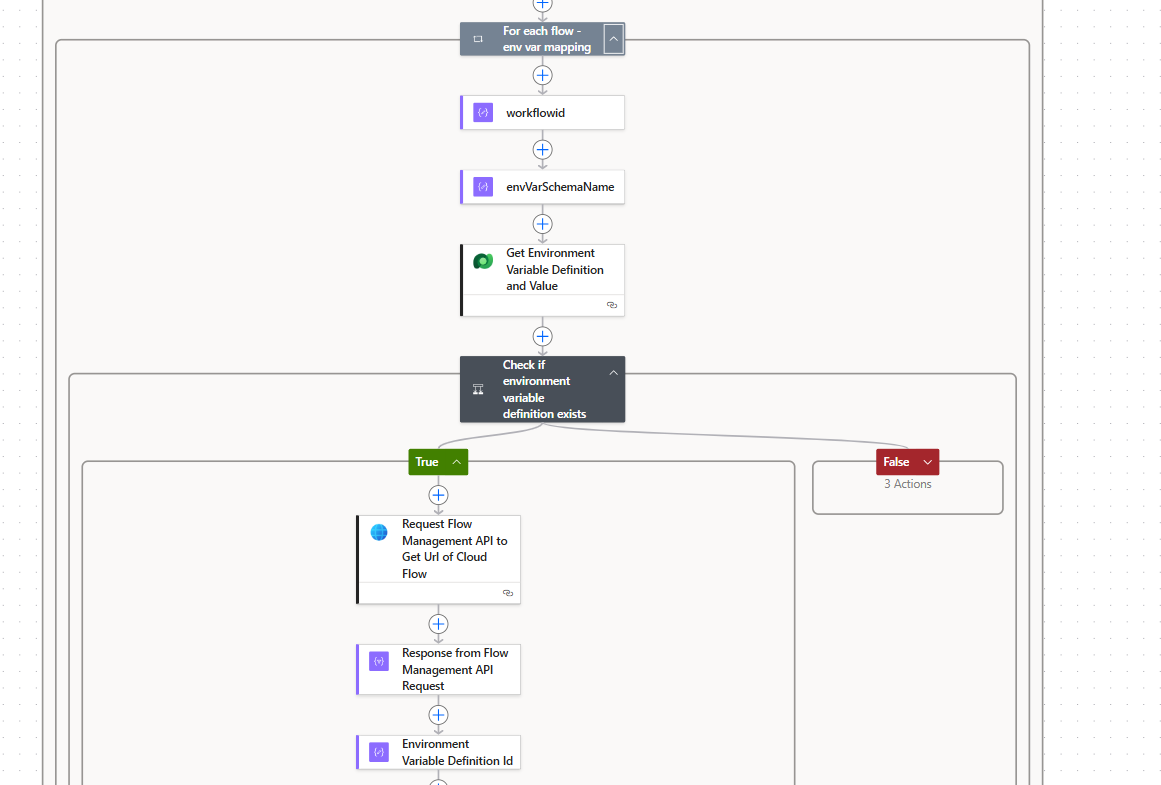 For each flow-env var mapping — iterating through workflowid, envVarSchemaName, getting environment variable definition