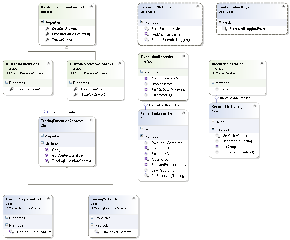 CRM.Common.Utils Class Diagram
